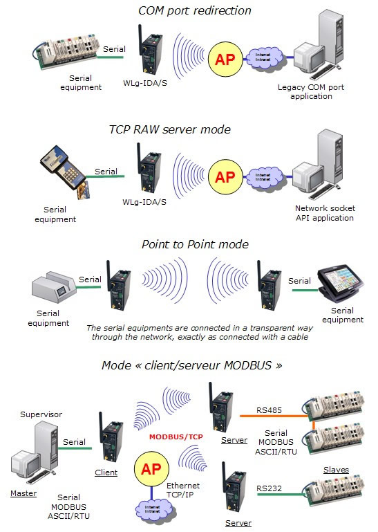ACKSYS - Wireless Solutions