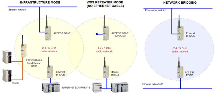 ACKSYS - Wireless Solutions