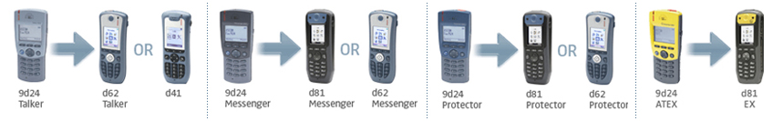 ascom d41, d62, d81